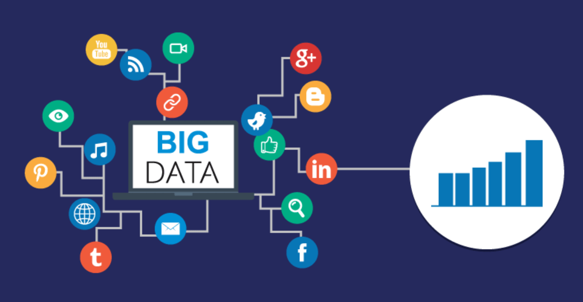 The Impact of Big Data on the Marketing Industry